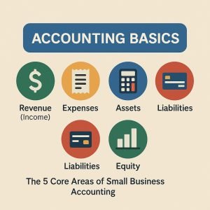 accounting basics